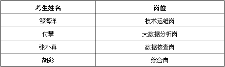 核对中心招聘.png