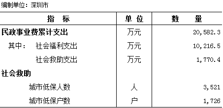 报表.png