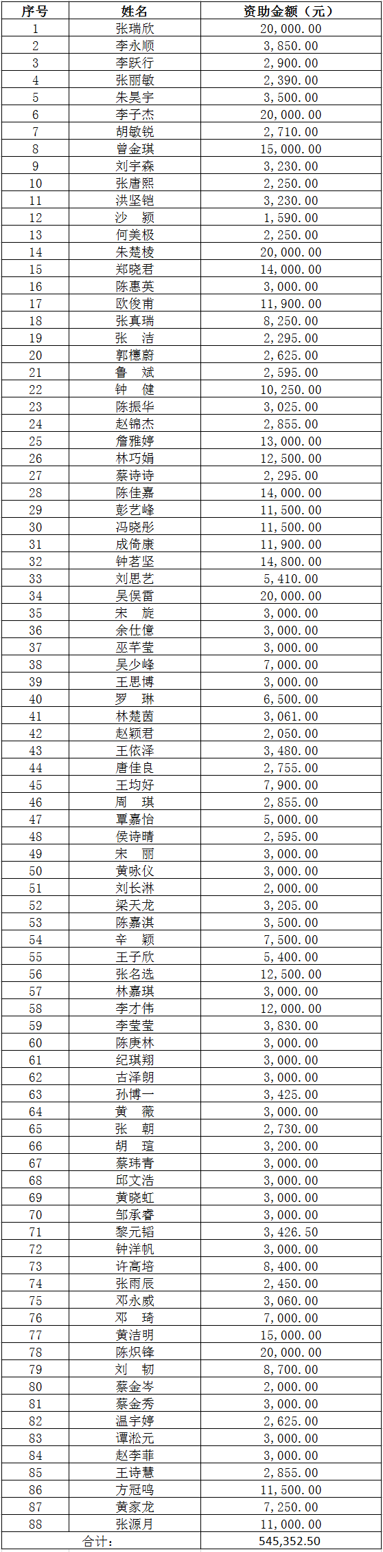 资助名单.png