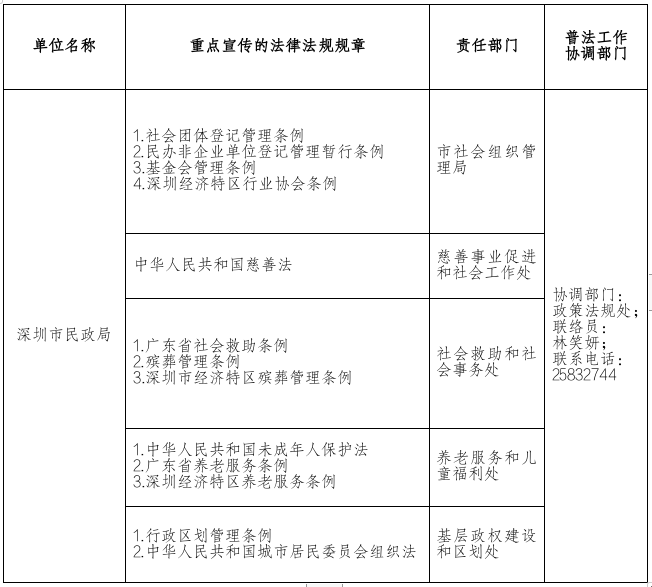 深圳市國家機關普法責任清單