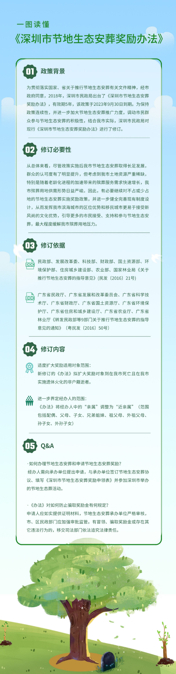 一图读懂《深圳市节地生态安葬奖励办法》 (2).png