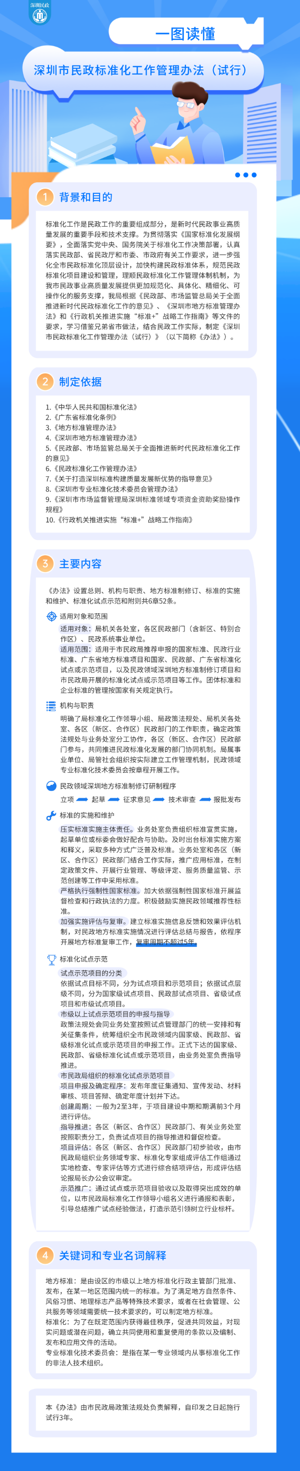 深圳市民政标准化工作管理办法（试行）__2023-12-27 15_20_37.png