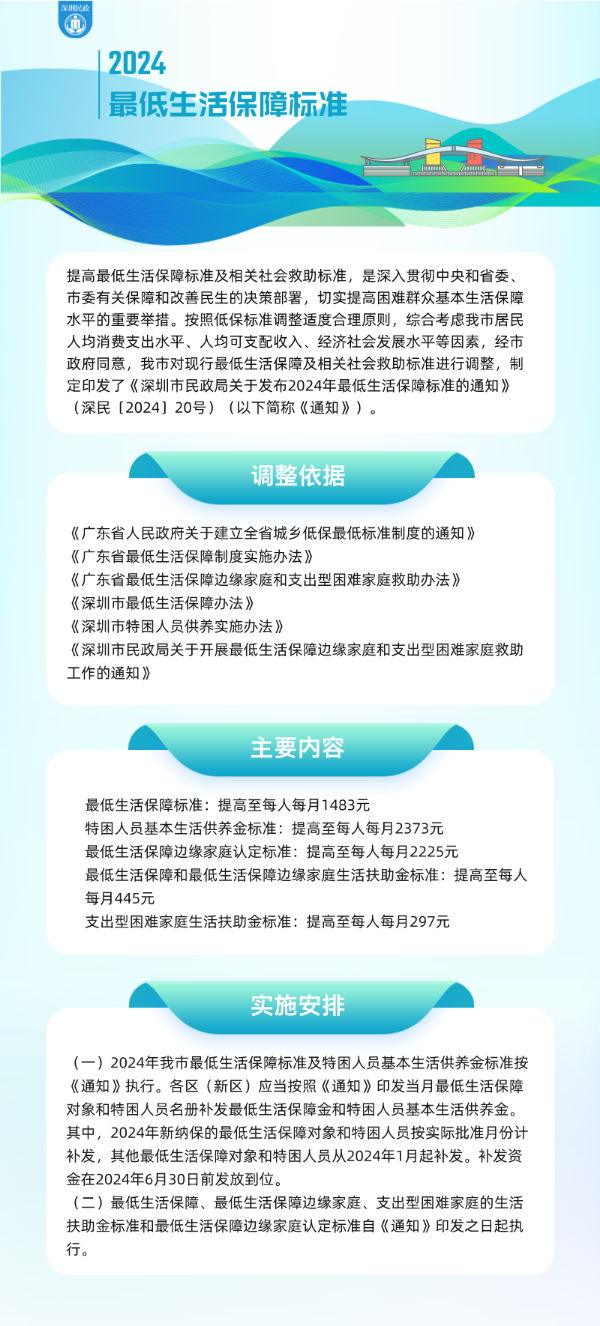 一图读懂：《深圳市民政局关于发布2024年最低生活保障标准的通知》.png