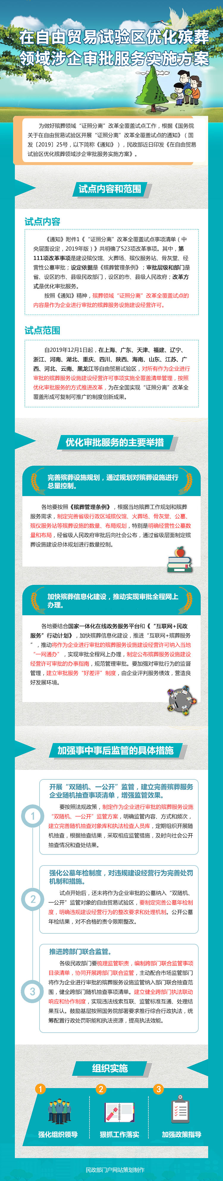 政策解读：在自由贸易试验区优化殡葬领域涉企审批服务实施方案.jpg