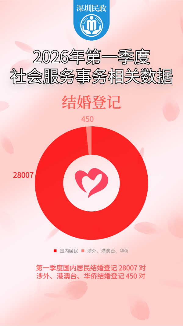 2026年第一季度社会服务事务.png